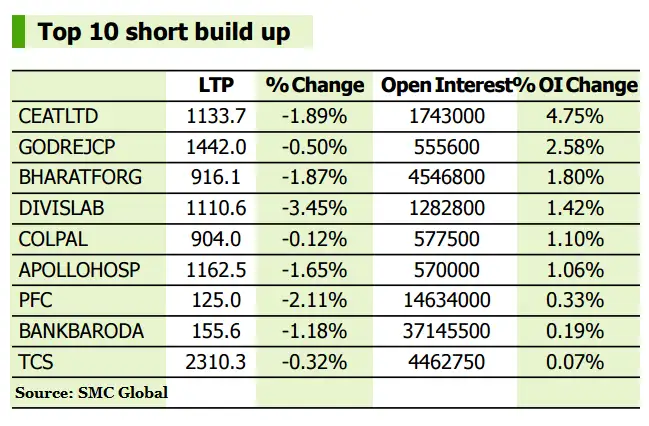 F O Trends Top 10 Stocks That Should Be On Your Buy Or Sell