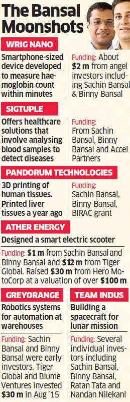 Flipkart cofounders bet big on startups with futuristic ideas Flipkart cofounders bet big on startups with futuristic ideas