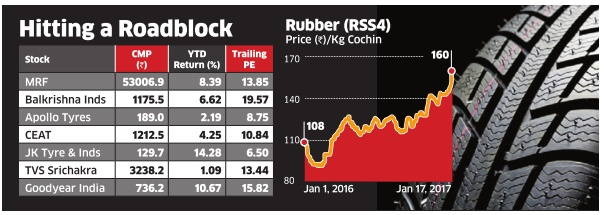 Jk Tyres Share Price Chart