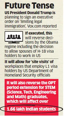 Future tense! Indian techies, students in US could face tough times Future tense! Indian techies, students in US could face tough times