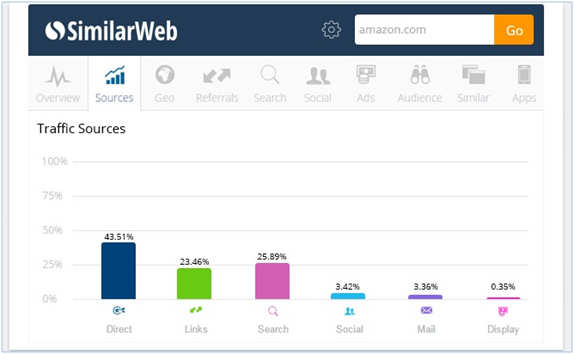 15 free tools for SMEs and startups to help in digital marketing