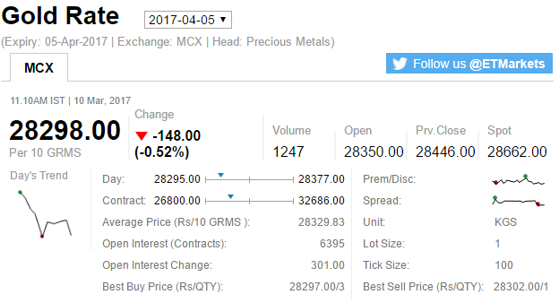 Gold Gold Silver Trade Lower Ahead Of Us Jobs Data The - 