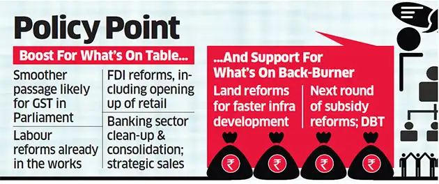 What does the Uttar Pradesh win mean for PM Narendra Modi and the Centre? What does the Uttar Pradesh win mean for PM Narendra Modi and the Centre?