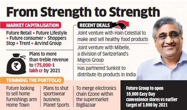 Kishore Biyani sees big future without investors Kishore Biyani sees big future without investors