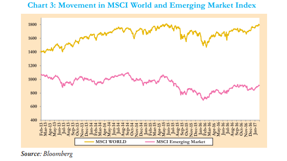 China Stock Market Today Chart