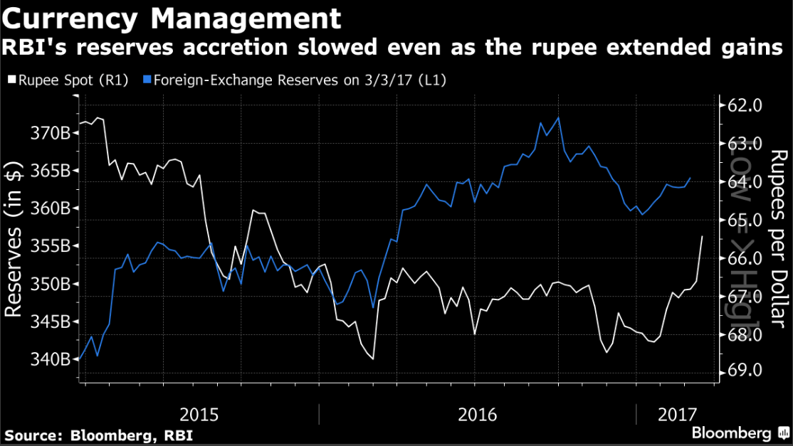 Rupee Inflation Vs Wild Rupee Rbi S Patel Finds Himself Between A - 