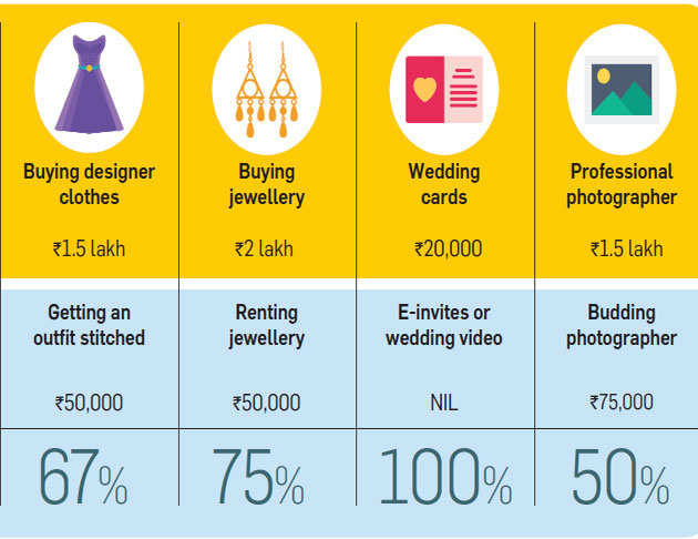 7 Smart Ways To Cut Down Your Wedding Costs The Economic Times
