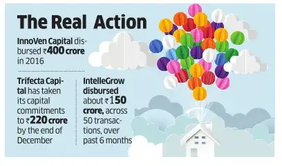 Debt financing keeps the party going for startups Debt financing keeps the party going for startups