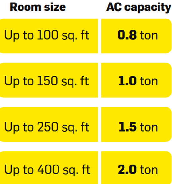 Split Ac Room Size Chart