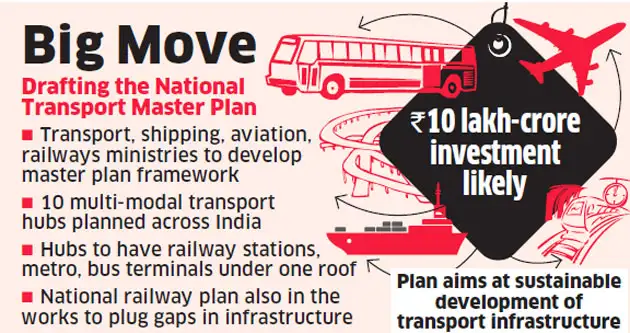 10 multi-modal hubs likely under transport master plan 10 multi-modal hubs likely under transport master plan