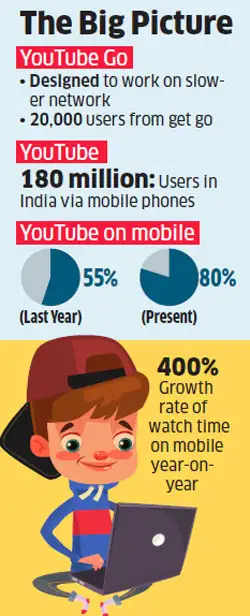 Spotty internet? YouTube unveils app that allows you to watch videos offline Spotty internet? YouTube unveils app that allows you to watch videos offline