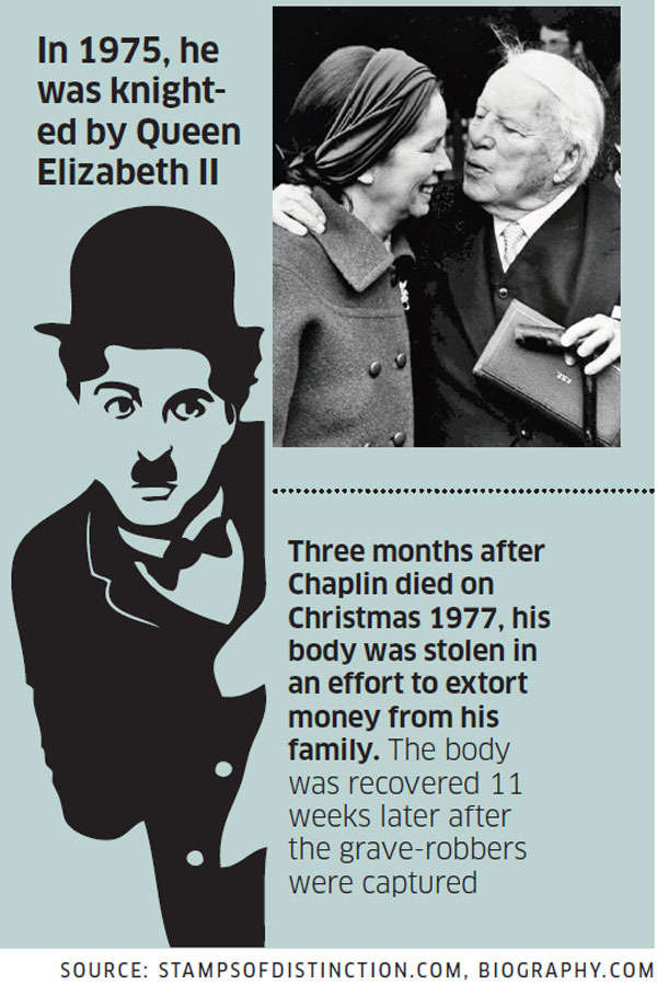 Charlie Chaplin Some Lesser Known Fun Facts About Charlie Chaplin