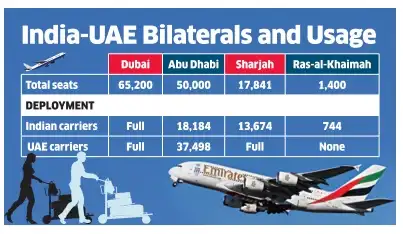 Government starts talk for unified flying rights pact with UAE Government starts talk for unified flying rights pact with UAE