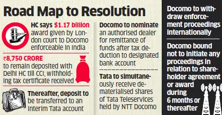 Tata-DoCoMo dispute: Delhi High Court approves $1.18 billion settlement Tata-DoCoMo dispute: Delhi High Court approves $1.18 billion settlement