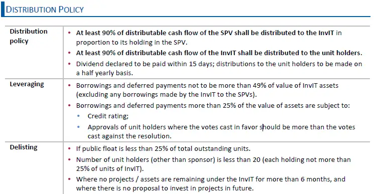 Irb Invit Fund Opens Today Here S What You Need To Know The The Invit Can Also Fund Future Development And Acquisitions Through Issuance Of Additional Units