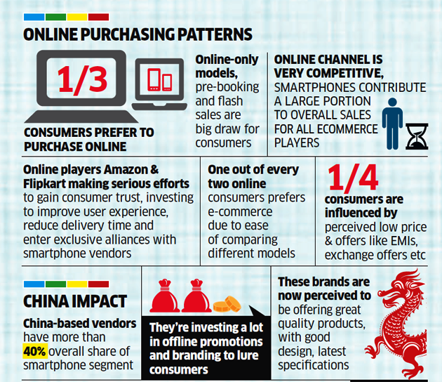 Smartphone: More Demand For Smartphone In India's Tier 2 And 3 Cities ...