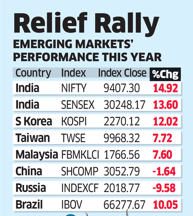 Sensex Sensex Hits All!    Time High Rallies 315 Pts Nifty Above - 