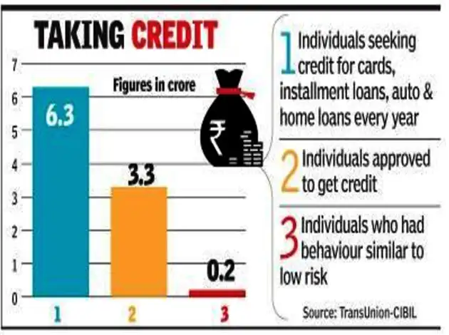 3 Year Loans >> Customer Transactions Banks Can Check 3 Year History Of Borrowers 3 Year Loans >> Customer Transactions Banks Can Check 3 Year History Of Borrowers