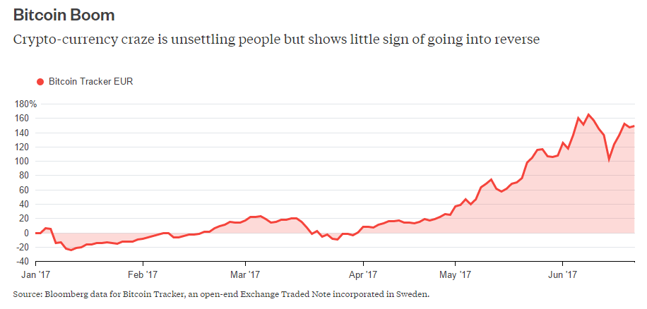 Bit!   coin Rival Bitcoin Price Speculation - 