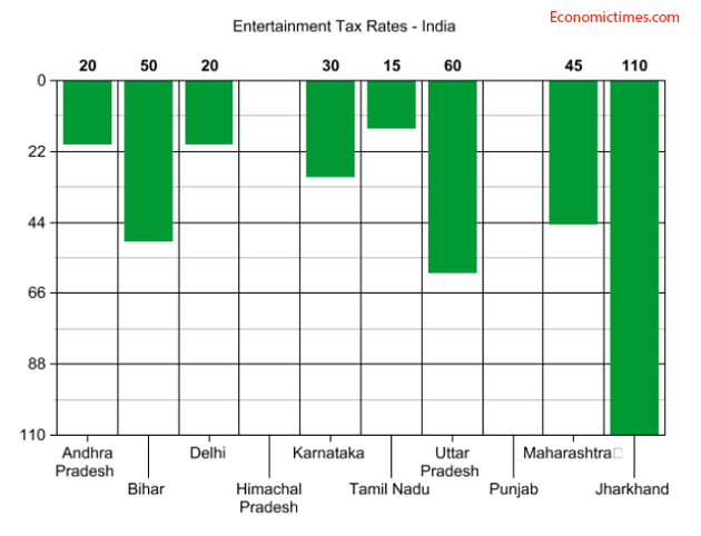 Vat Rate Chart Rajasthan