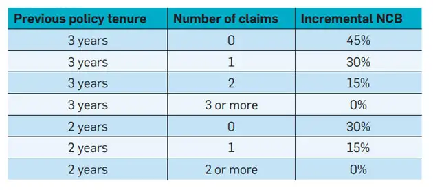 Ncb car loan calculator