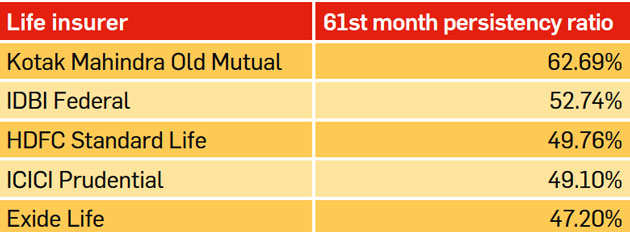 Pnb Oriental Insurance Premium Chart