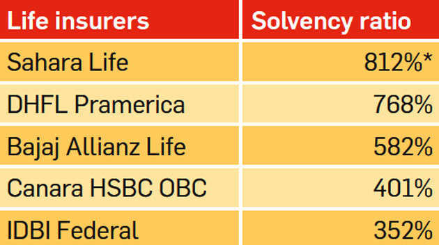 Bajaj Allianz Life Insurance Agent Commission Chart