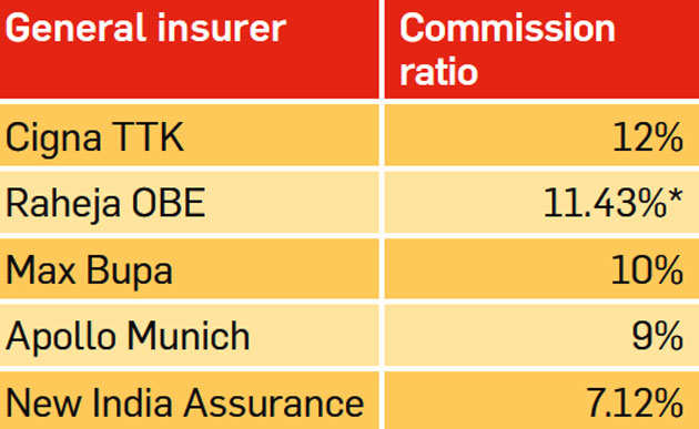 Cigna Ttk Health Insurance Premium Chart Pdf