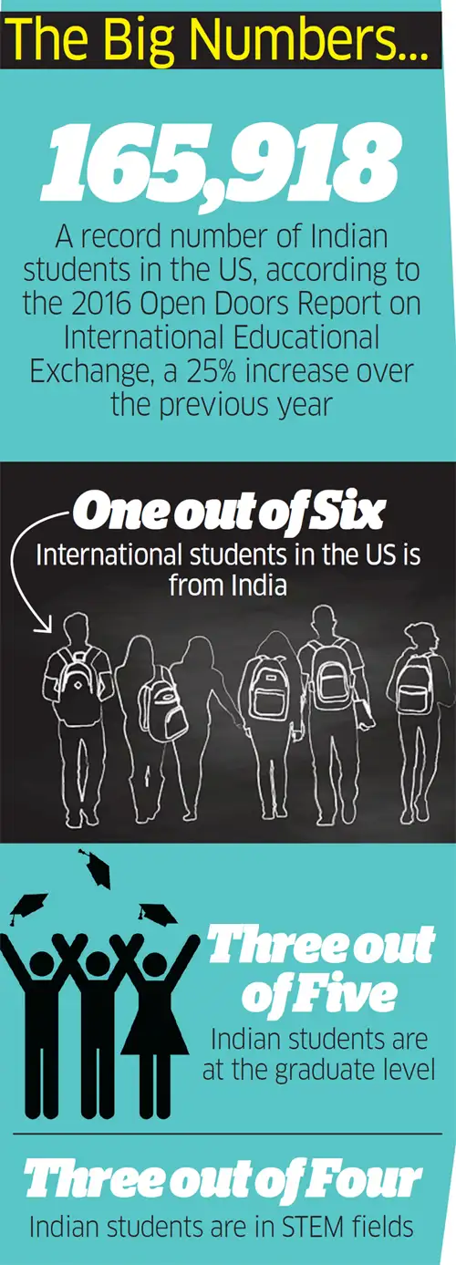 Why Indian students and their parents are wary of US campuses ahead of 2017-18 academic season Why Indian students and their parents are wary of US campuses ahead of 2017-18 academic season