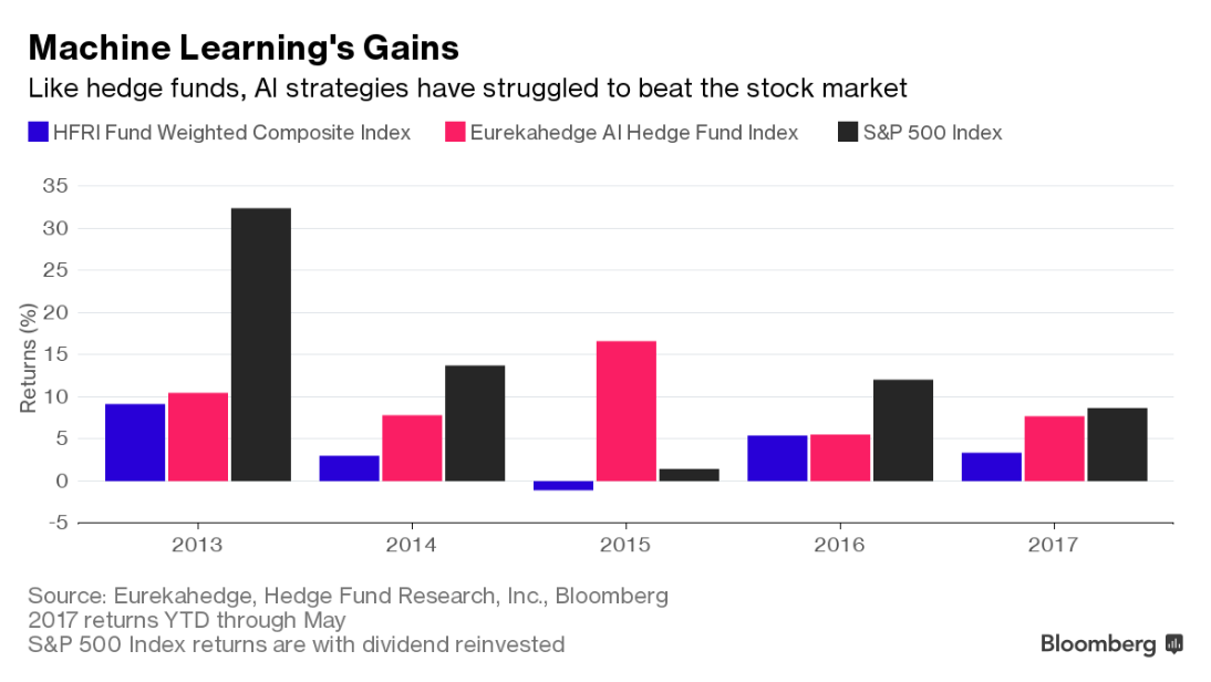 Stocks Manager Who Traded For Steven Coh!   en Trains Algos To Copy His - 