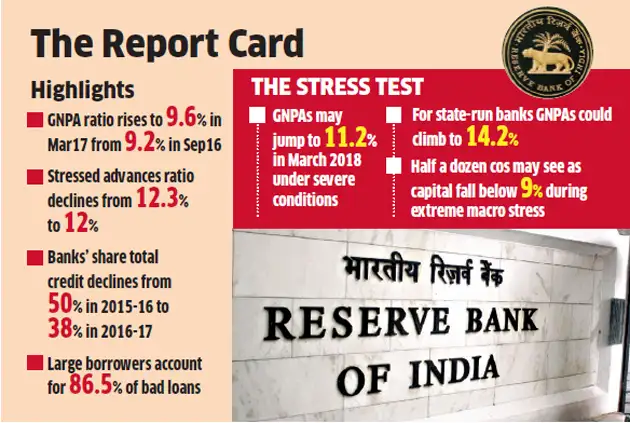 Npa Stress In The Economy Could Worsen Npa Woes Rbi The