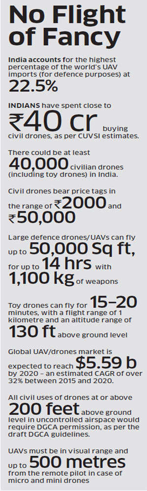 Civilian drones may account for bulk of 40,000 UAVs in Indian skies despite ban by regulator