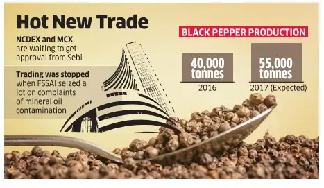 Mcx commodity options trading