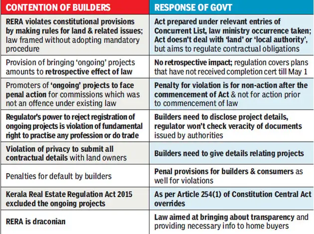 States told to set up realty regulators soon States told to set up realty regulators soon