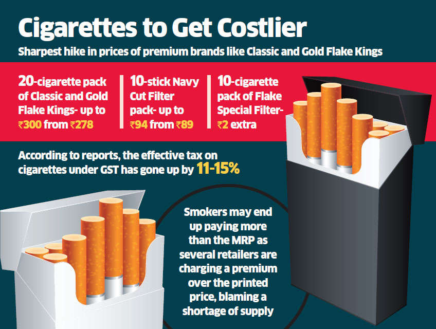 cigarette: ITC increases cigarette prices by 4-8% as a ...