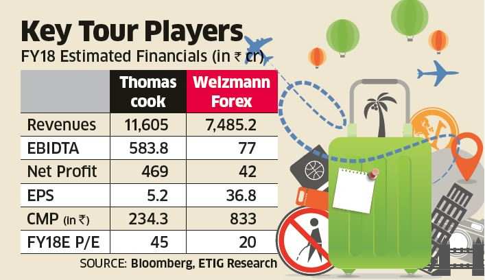 Weizmann Forex Travelling Indians Bring Forex Firms On Investor - 