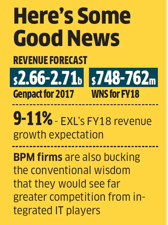 BPM companies like Genpact, WNS and EXL raise revenue guidance BPM companies like Genpact, WNS and EXL raise revenue guidance
