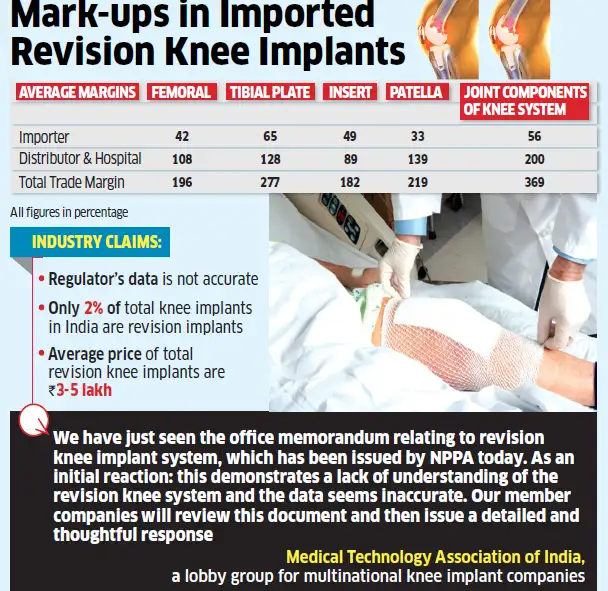Knee surgery cost Implants in repeat knee surgeries can cost as much
