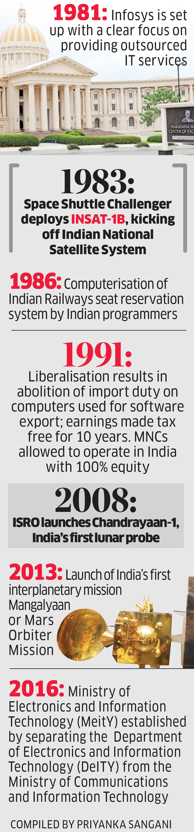 India 70 What will the IT company of 2025 look like? The Economic Times