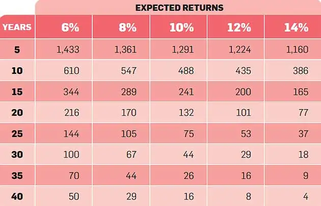 You must adjust financial plans to varying inflation and returns You must adjust financial plans to varying inflation and returns