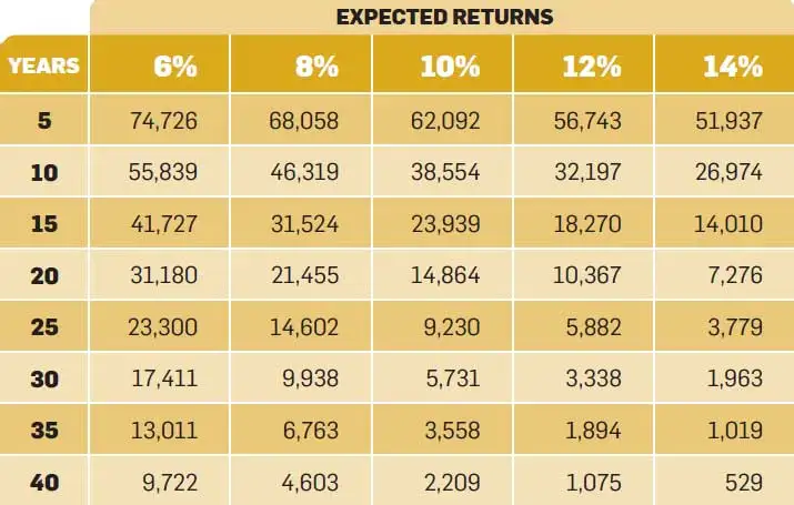You must adjust financial plans to varying inflation and returns You must adjust financial plans to varying inflation and returns