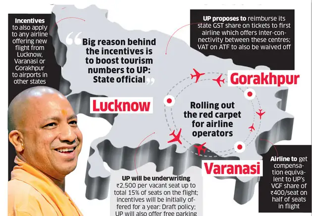 Yogi Adityanath’s big air-connectivity plan for three prominent centres Yogi Adityanath’s big air-connectivity plan for three prominent centres