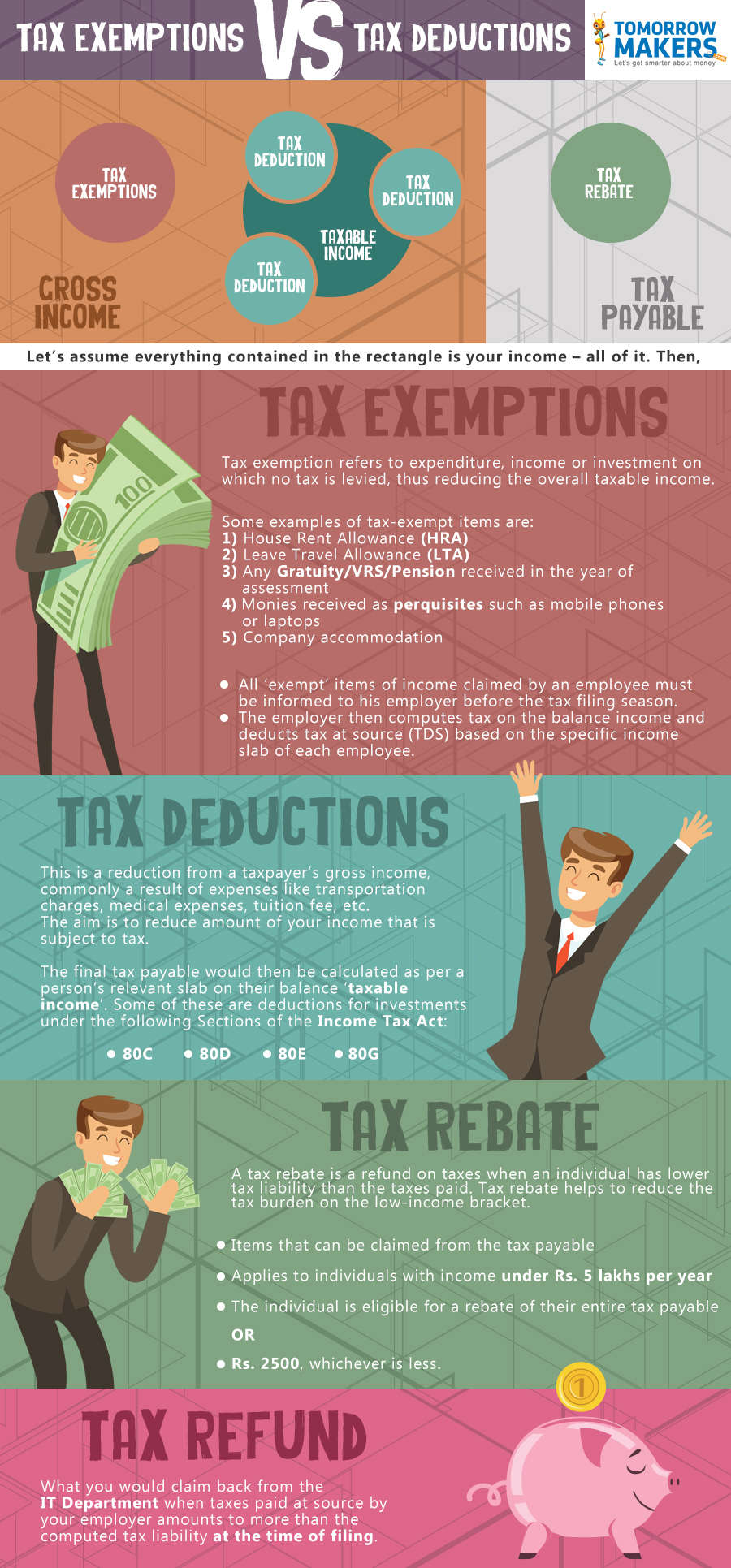 Difference Between Tax Rebate And Tax Deduction