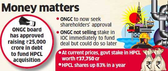 ONGC to seek shareholders' nod to raise Rs 25,000 crore for HPCL buy