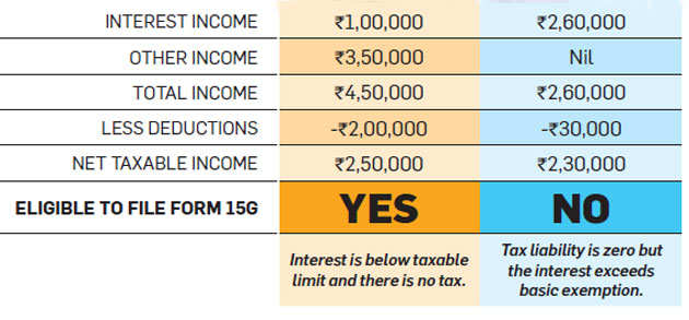 Taxable Interest Chart