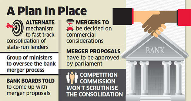PSBs told to approach alternative mechanism to fast-track mergers