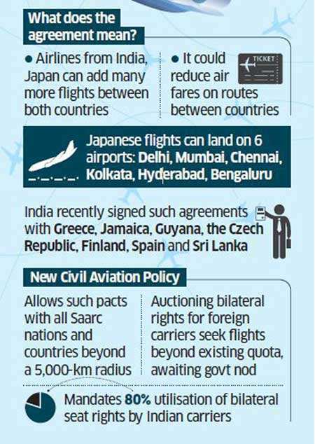 India-Japan fares could come down with open-sky pact