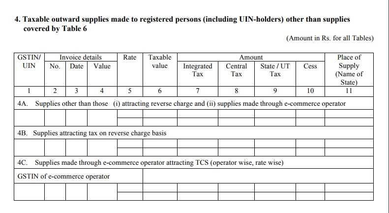 GST returns: This is how you file your GSTR-1