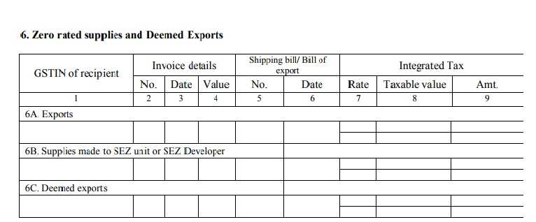 GST returns: This is how you file your GSTR-1