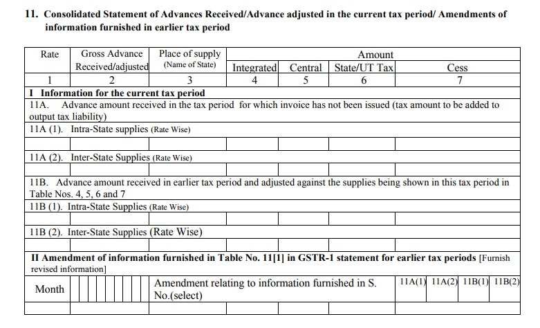 GST returns: This is how you file your GSTR-1